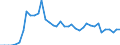 Donor: Official Donors, Total / Recipient: Developing Countries, Total: Europe, Total: Bosnia and Herzegovina / Series: Total ODA Net