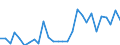 Donor: Official Donors, Total / Recipient: Developing Countries, Total: Europe, Total: Bosnia and Herzegovina / Series: ODA Loans Gross