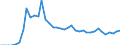 Donor: Official Donors, Total / Recipient: Developing Countries, Total: Europe, Total: Bosnia and Herzegovina / Series: ODA Grants