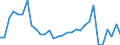 Donor: Official Donors, Total / Recipient: Developing Countries, Total: Europe, Total: Bosnia and Herzegovina / Series: ODA Commitments
