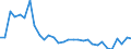 Donor: Official Donors, Total / Recipient: Developing Countries, Total: Europe, Total: Bosnia and Herzegovina / Series: ODA Grant Commitments