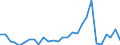 Donor: Official Donors, Total / Recipient: Developing Countries, Total: Europe, Total: Bosnia and Herzegovina / Series: ODA Loan Commitments