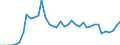Donor: Official Donors, Total / Recipient: Developing Countries, Total: Europe, Total: Bosnia and Herzegovina / Series: ODF Net Disbursements