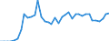 Donor: Official Donors, Total / Recipient: Developing Countries, Total: Europe, Total: Bosnia and Herzegovina / Series: Total Official Gross