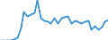 Donor: Official Donors, Total / Recipient: Developing Countries, Total: Europe, Total: Bosnia and Herzegovina / Series: Total Official Net