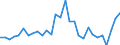 Donor: Official Donors, Total / Recipient: Developing Countries, Total: Europe, Total: Bosnia and Herzegovina / Series: Total OOF Net