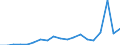 Donor: Official Donors, Total / Recipient: Developing Countries, Total: Europe, Total: Croatia / Series: Total Receipts Net