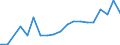 Donor: Official Donors, Total / Recipient: Developing Countries, Total: Europe, Total: Croatia / Series: Total ODA Gross