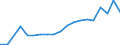 Donor: Official Donors, Total / Recipient: Developing Countries, Total: Europe, Total: Croatia / Series: ODA Grants