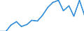 Donor: Official Donors, Total / Recipient: Developing Countries, Total: Europe, Total: Croatia / Series: Technical Cooperation Grants