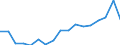 Donor: Official Donors, Total / Recipient: Developing Countries, Total: Europe, Total: Croatia / Series: ODA Commitments