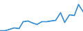 Donor: Official Donors, Total / Recipient: Developing Countries, Total: Europe, Total: Croatia / Series: Total Official Gross