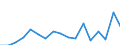 Donor: Official Donors, Total / Recipient: Developing Countries, Total: Europe, Total: Croatia / Series: Total OOF Net