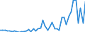 Donor: Official Donors, Total / Recipient: Developing Countries, Total: Europe, Total: Cyprus / Series: Total Receipts Net