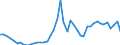 Donor: Official Donors, Total / Recipient: Developing Countries, Total: Europe, Total: Cyprus / Series: Total ODA Gross