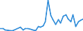 Donor: Official Donors, Total / Recipient: Developing Countries, Total: Europe, Total: Cyprus / Series: ODA Loans Gross
