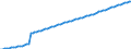 Recipient: Developing Countries, Total / Indicator: Population