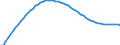 Recipient: Developing Countries, Total: Europe, Total: Albania / Indicator: Population