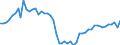 Recipient: Developing Countries, Total: Europe, Total: Albania / Indicator: Energy Use