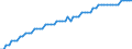 Recipient: Developing Countries, Total: Europe, Total: Albania / Indicator: Average Life Expectancy