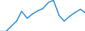 Recipient: Developing Countries, Total: Europe, Total: Belarus / Indicator: GNI Current