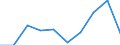 Recipient: Developing Countries, Total: Europe, Total: Belarus / Indicator: Energy Use