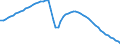 Recipient: Developing Countries, Total: Europe, Total: Bosnia and Herzegovina / Indicator: Population