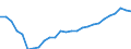 Recipient: Developing Countries, Total: Europe, Total: Bosnia and Herzegovina / Indicator: Energy Use