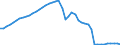 Recipient: Developing Countries, Total: Europe, Total: Croatia / Indicator: Population