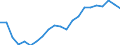 Recipient: Developing Countries, Total: Europe, Total: Croatia / Indicator: Energy Use