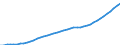 Recipient: Developing Countries, Total: Europe, Total: Cyprus / Indicator: Population