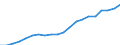 Recipient: Developing Countries, Total: Europe, Total: Cyprus / Indicator: GNI per Capita