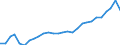 Recipient: Developing Countries, Total: Europe, Total: Cyprus / Indicator: Energy Use