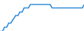 Recipient: Developing Countries, Total: Europe, Total: Gibraltar / Indicator: Population