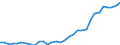 Recipient: Developing Countries, Total: Europe, Total: Gibraltar / Indicator: Energy Use