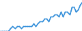 Recipient: Developing Countries, Total: Europe, Total: Gibraltar / Indicator: Average Life Expectancy