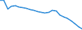 Recipient: Developing Countries, Total: Europe, Total: Kosovo / Indicator: Population