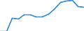 Recipient: Developing Countries, Total: Europe, Total: Kosovo / Indicator: Energy Use