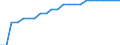 Recipient: Developing Countries, Total: Europe, Total: Kosovo / Indicator: Average Life Expectancy