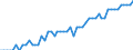 Recipient: Developing Countries, Total: Europe, Total: Malta / Indicator: Average Life Expectancy