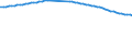 Recipient: Developing Countries, Total: Europe, Total: Moldova / Indicator: Population