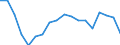 Recipient: Developing Countries, Total: Europe, Total: Moldova / Indicator: Energy Use