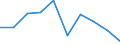 Recipient: Developing Countries, Total: Europe, Total: Montenegro / Indicator: Energy Use