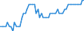 Recipient: Developing Countries, Total: Europe, Total: Montenegro / Indicator: Average Life Expectancy