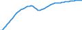 Recipient: Developing Countries, Total: Europe, Total: North Macedonia / Indicator: Population
