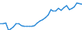 Recipient: Developing Countries, Total: Europe, Total: North Macedonia / Indicator: GNI Current