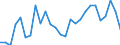 Recipient: Developing Countries, Total: Europe, Total: North Macedonia / Indicator: Energy Use