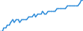 Recipient: Developing Countries, Total: Europe, Total: North Macedonia / Indicator: Average Life Expectancy