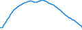 Recipient: Developing Countries, Total: Europe, Total: Serbia / Indicator: Population