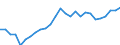 Recipient: Developing Countries, Total: Europe, Total: Serbia / Indicator: GNI Current